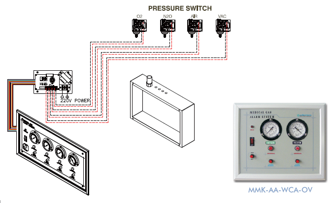 Area Alarm System