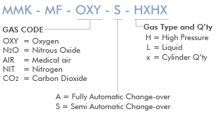 MEDICAL GAS MANIFOLD SYSTEM