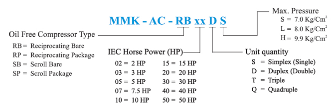 Medical Air Compressor System