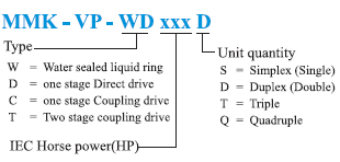 WATER SEALED LIQUID RING TYPE