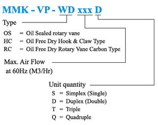 WATER SEALED LIQUID RING TYPE