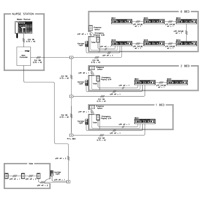 Nurse Call System