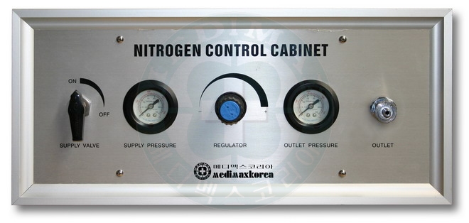 Panel de control de nitrógeno